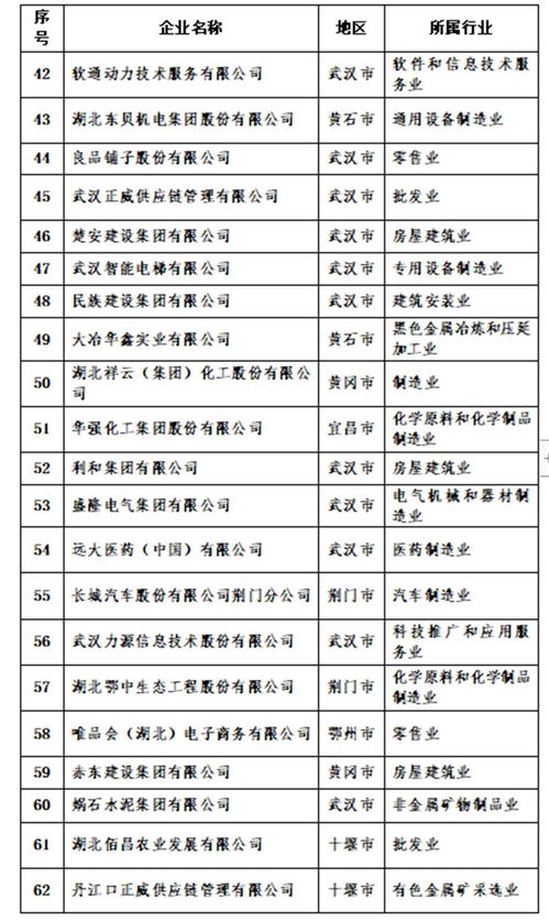 东楚网劳务服务 连接人才与企业的高效平台
